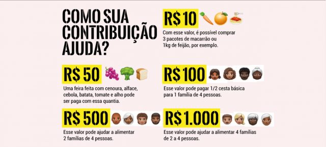 Tem gente com fome Campanha busca arrecadações Rede Macuco